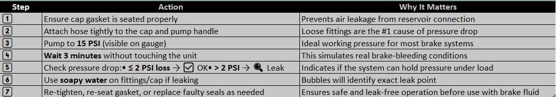 Motive Products - 0100 European Power Brake Bleeder Kit